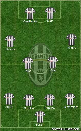 Juventus Formation 2011