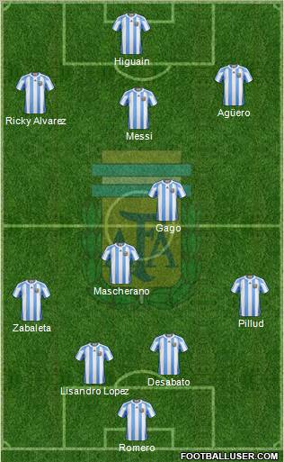 Argentina Formation 2011