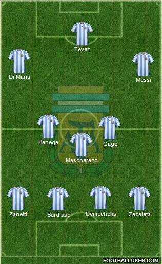 Argentina Formation 2011