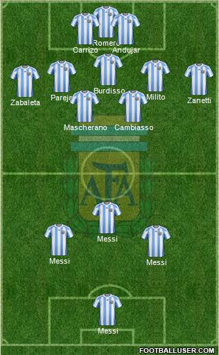 Argentina Formation 2011