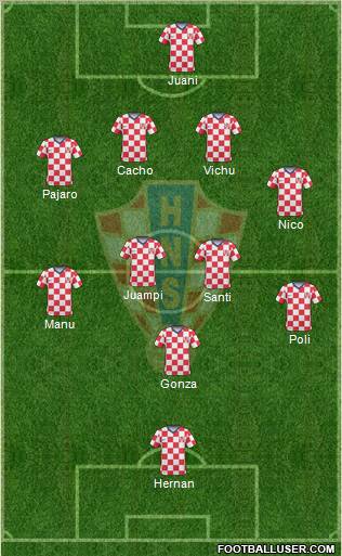 Croatia Formation 2011