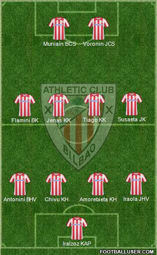 Athletic Club Formation 2011