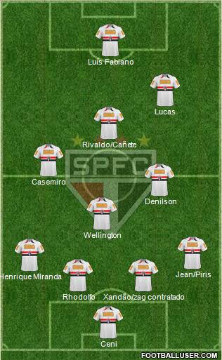 São Paulo FC Formation 2011