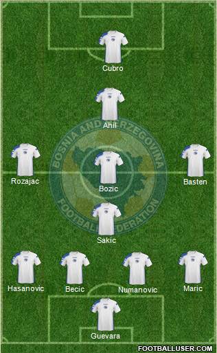 Bosnia and Herzegovina Formation 2011