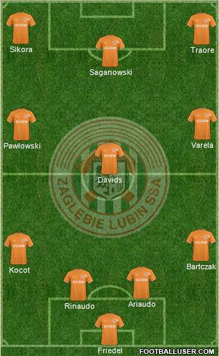 Zaglebie Lubin Formation 2011