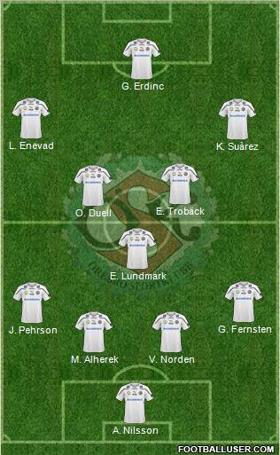 Örebro SK Formation 2011