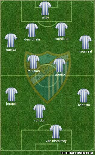 Málaga C.F., S.A.D. Formation 2011