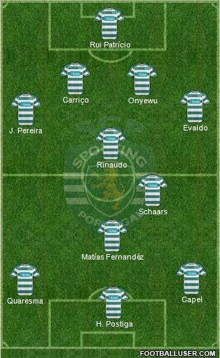 Sporting Clube de Portugal - SAD Formation 2011