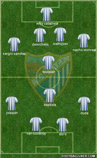 Málaga C.F., S.A.D. Formation 2011