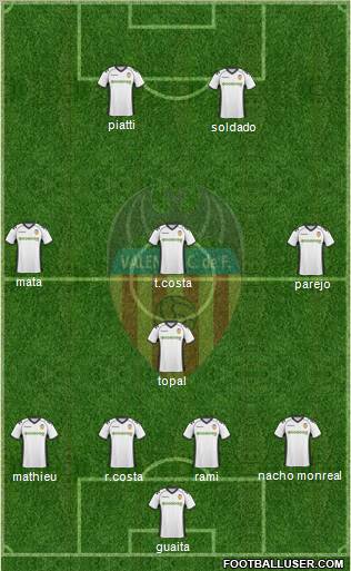 Valencia C.F., S.A.D. Formation 2011