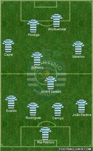 Sporting Clube de Portugal - SAD Formation 2011