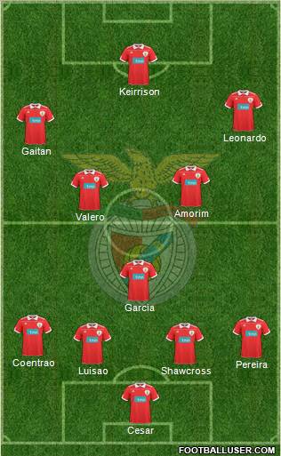 Sport Lisboa e Benfica - SAD Formation 2011