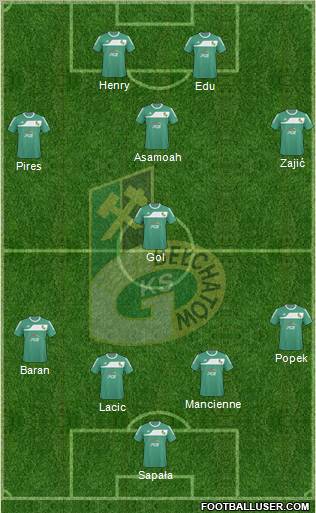 GKS Belchatow Formation 2011