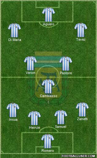 Argentina Formation 2011