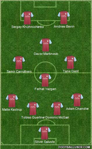 Aston Villa Formation 2011