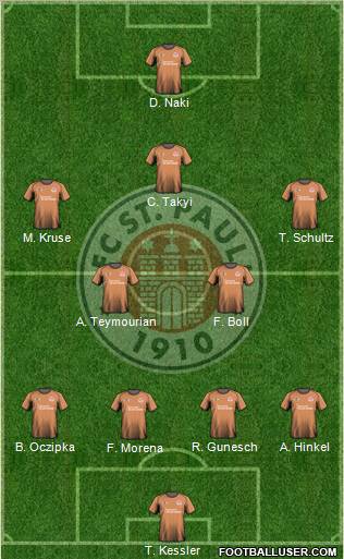 FC St. Pauli Formation 2011