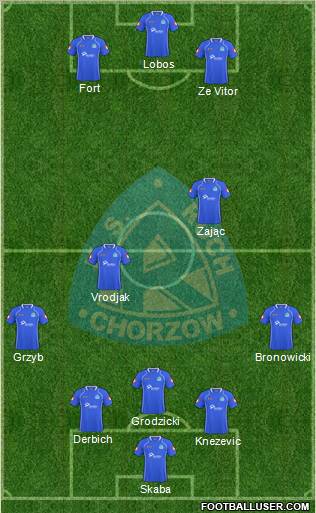 Ruch Chorzow Formation 2011