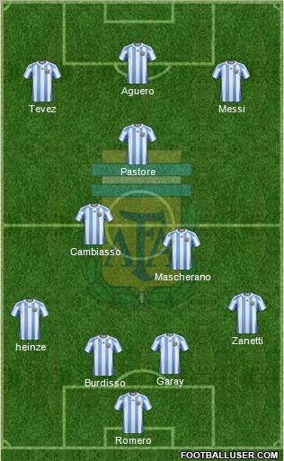 Argentina Formation 2011