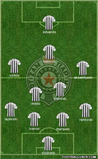 FK Partizan Beograd Formation 2011