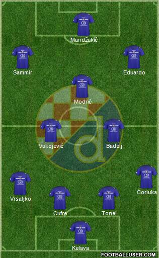 NK Dinamo Formation 2011