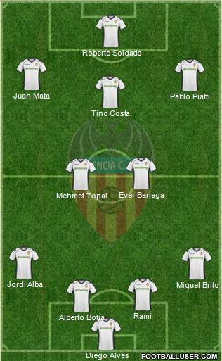 Valencia C.F., S.A.D. Formation 2011