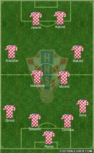 Croatia Formation 2011