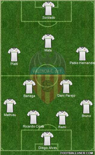 Valencia C.F., S.A.D. Formation 2011