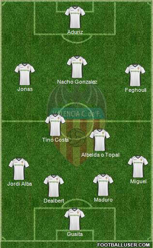 Valencia C.F., S.A.D. Formation 2011