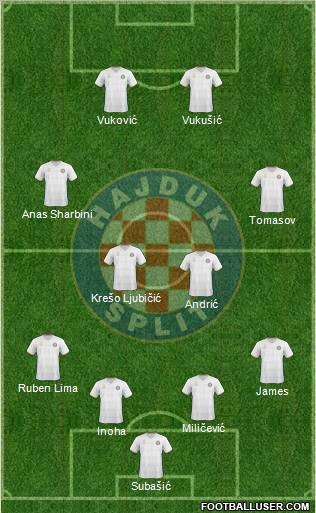 HNK Hajduk Formation 2011