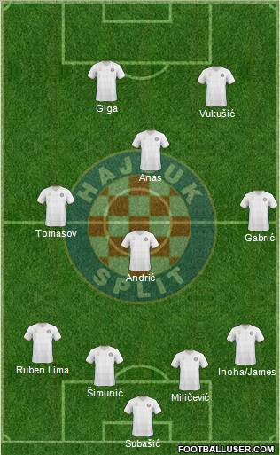 HNK Hajduk Formation 2011