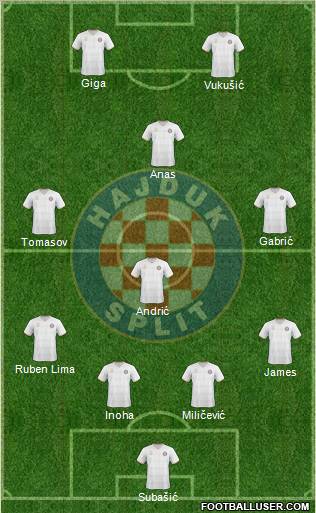 HNK Hajduk Formation 2011