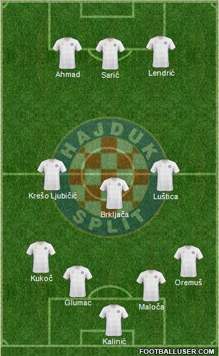 HNK Hajduk Formation 2011