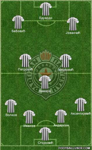 FK Partizan Beograd Formation 2011