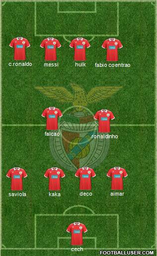 Sport Lisboa e Benfica - SAD Formation 2011