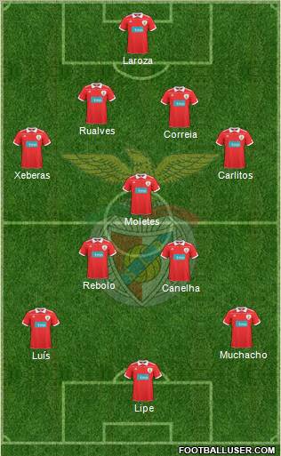 Sport Lisboa e Benfica - SAD Formation 2011