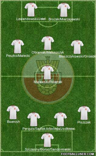 Poland Formation 2011