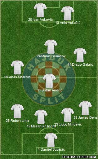 HNK Hajduk Formation 2011