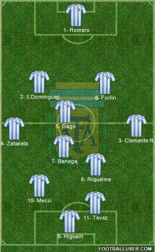 Argentina Formation 2011