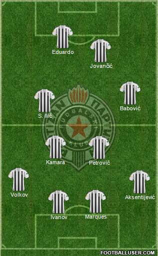 FK Partizan Beograd Formation 2011