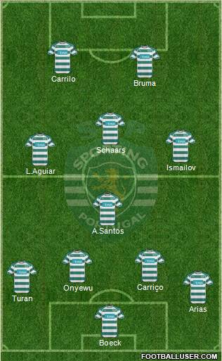 Sporting Clube de Portugal - SAD Formation 2011