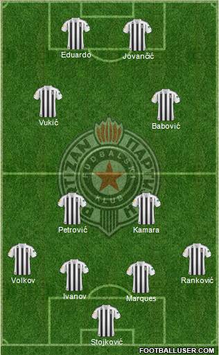 FK Partizan Beograd Formation 2011