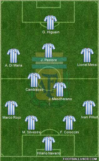 Argentina Formation 2011