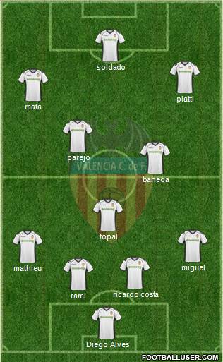 Valencia C.F., S.A.D. Formation 2011