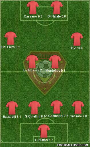 KS Besëlidhja Lezhë Formation 2011