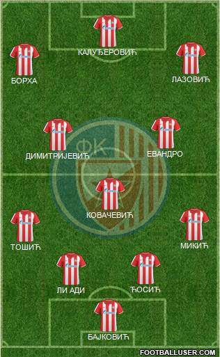 FC Red Star Belgrade Formation 2011