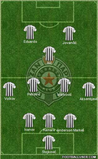 FK Partizan Beograd Formation 2011