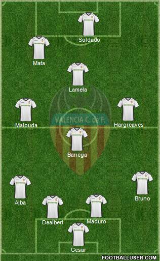 Valencia C.F., S.A.D. Formation 2011