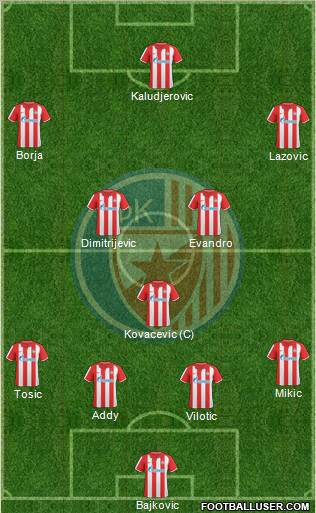 FC Red Star Belgrade Formation 2011