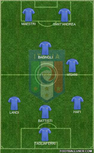 Italy Formation 2011