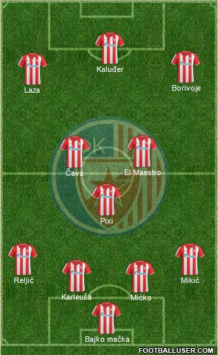 FC Red Star Belgrade Formation 2011